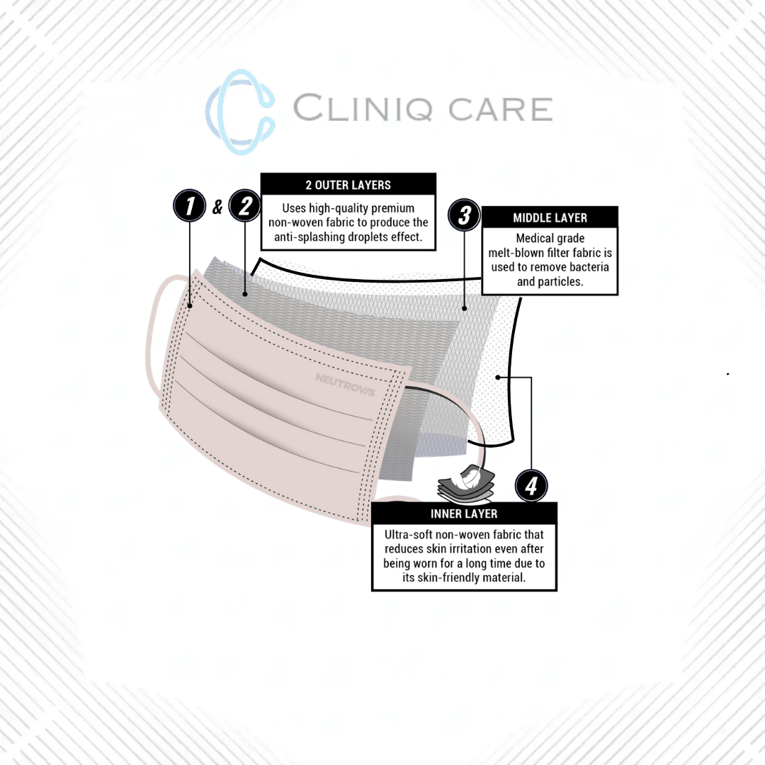 4 Ply Disposable Face Mask with Melt-Blown Filter | CLINIQ CARE